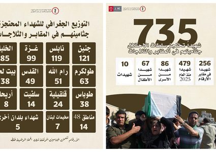 الحملة الوطنية لاسترداد جثامين الشهداء: الاحتلال يحتجز جثامين 735 شهيدا