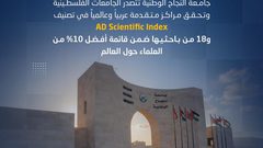 جامعة النجاح الوطنية تتصدر الجامعات الفلسطينية في تصنيف AD Scientific Index