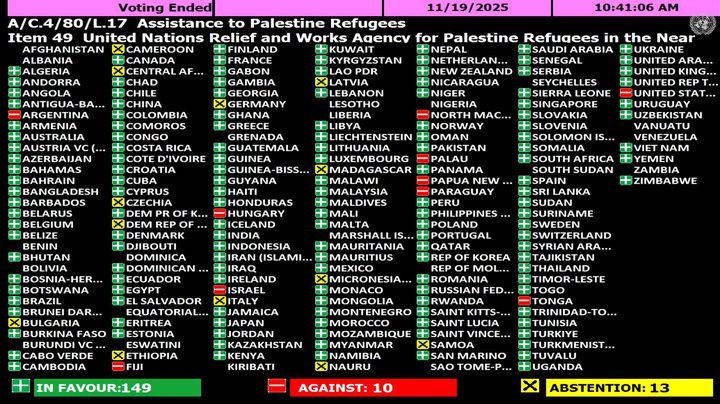 الأمم المتحدة تجدد ولاية "الأونروا" والمفوض العام يؤكد ضرورة تمويلها