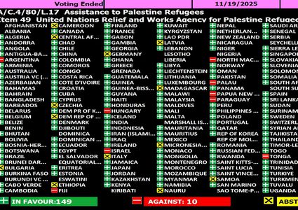 الأمم المتحدة تجدد ولاية "الأونروا" والمفوض العام يؤكد ضرورة تمويلها