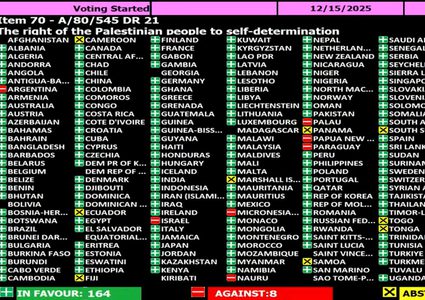 الجمعية العامة تعتمد بأغلبية ساحقة قرارا يؤكد حق الشعب الفلسطيني بتقرير مصيره