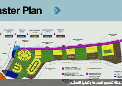 كوشنر يكشف تفاصيل مخطط «غزة الجديدة» خلال إطلاق «مجلس السلام» بحضور ترامب