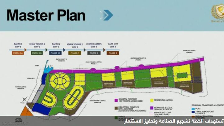 كوشنر يكشف تفاصيل مخطط «غزة الجديدة» خلال إطلاق «مجلس السلام» بحضور ترامب