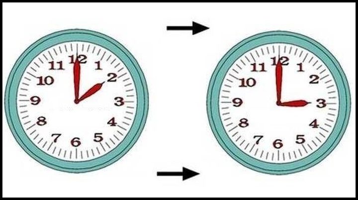 بدء العمل بالتوقيت الصيفي قي فلسطين