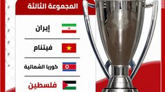 فدائي الشباب في المجموعة الثالثة بالتصفيات الآسيوية