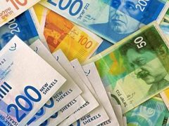 أسعار صرف العملات الأجنبية مقابل الشيكل
