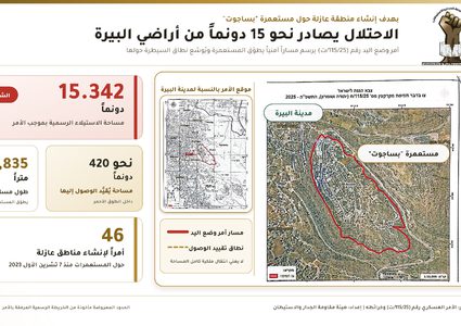 الاحتلال يستولى على نحو 15 دونماً من أراضي البيرة