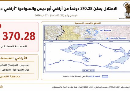 الجدار والاستيطان: الاحتلال يعلن 370 دونماً من أراضي شرق القدس "أراضي دولة"