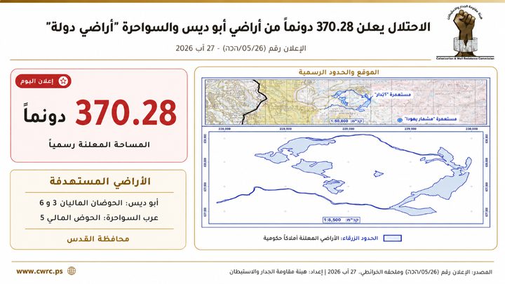 الجدار والاستيطان: الاحتلال يعلن 370 دونماً من أراضي شرق القدس "أراضي دولة"