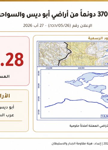 الجدار والاستيطان: الاحتلال يعلن 370 دونماً من أراضي شرق القدس "أراضي دولة"