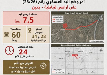 الاحتلال يستولي على سبعة دونمات من أراضي قباطية في جنين
