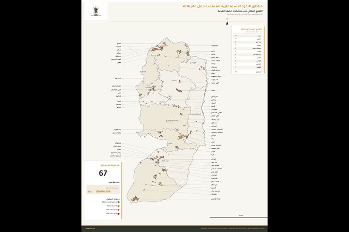 هيئة الجدار: مناطق النفوذ ٢٠٢٦ اعادة هندسة التكتلات الاستعمارية في الضفة