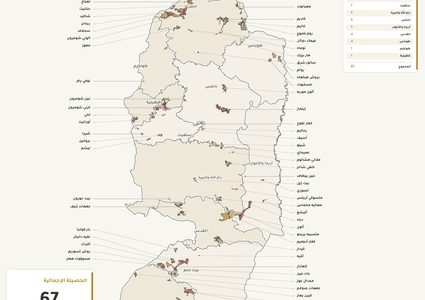 هيئة الجدار: مناطق النفوذ ٢٠٢٦ اعادة هندسة التكتلات الاستعمارية في الضفة