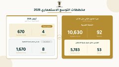 هيئة مقاومة الجدار: ارتفاع النشاط التخطيطي لتوسعة المستعمرات في الضفة