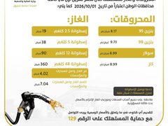 هيئة البترول تعلن أسعار المحروقات لشهر تشرين الأول