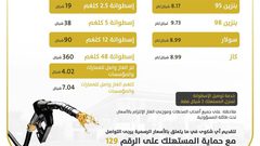هيئة البترول تعلن أسعار المحروقات لشهر تشرين الأول
