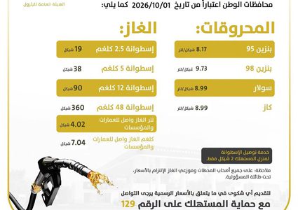 هيئة البترول تعلن أسعار المحروقات لشهر تشرين الأول
