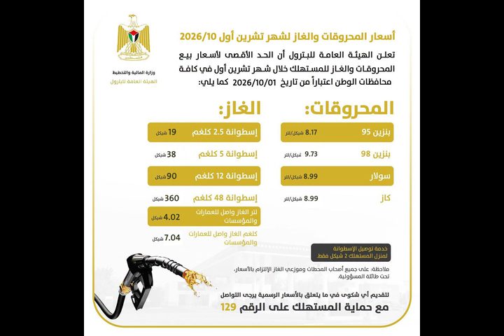 هيئة البترول تعلن أسعار المحروقات لشهر تشرين الأول