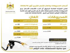 أسعار المحروقات والغاز المحدثة لشهر تشرين الأول