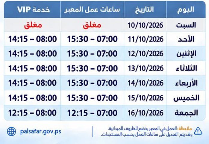 المعابر والحدود توضح ساعات عمل معبر الكرامة خلال الأسبوع الجاري