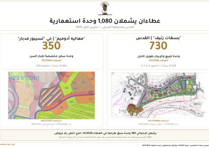 الجدار والاستيطان: الاحتلال يطرح عطاءين لبناء 1080 وحدة اسيتطانية في القدس